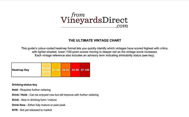 vintage-chart-thumbnail